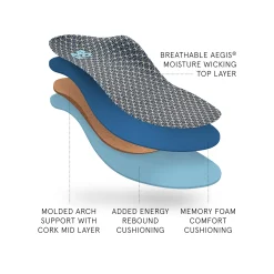 ABEO 3D3 Orthotics Max Performance Orthotic 2 Mens Neutral