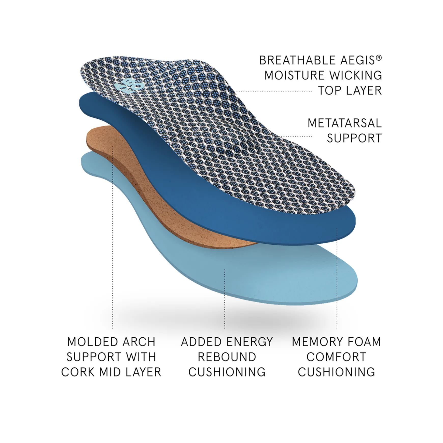 ABEO 3D3 Orthotics Max Performance Orthotic 2 Womens Metatarsal