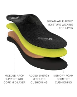 ABEO 3D3 Orthotics Premium Orthotic Womens Post